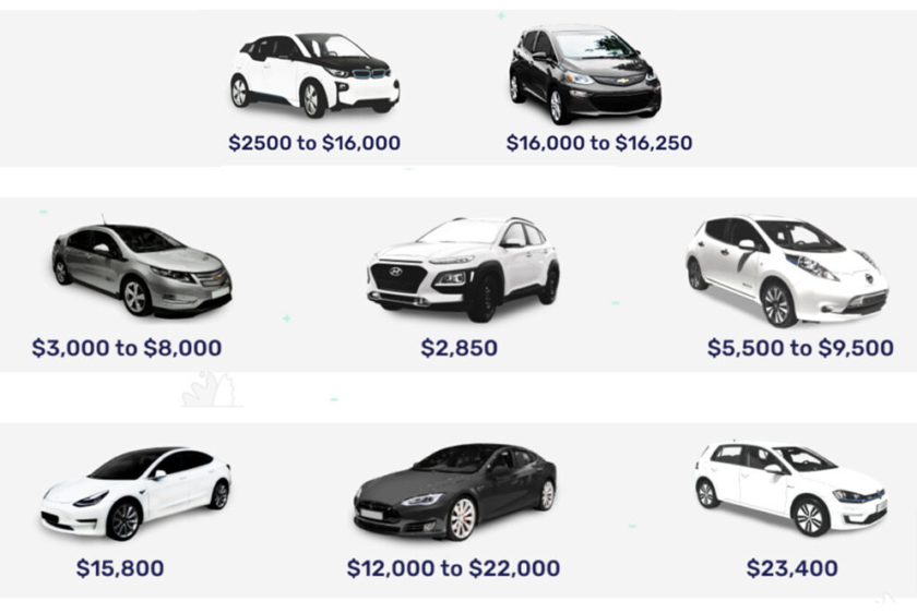 Cost of a car battery sales