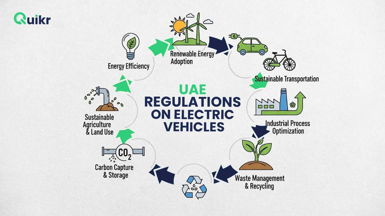 uae regulations on electric vehicles
